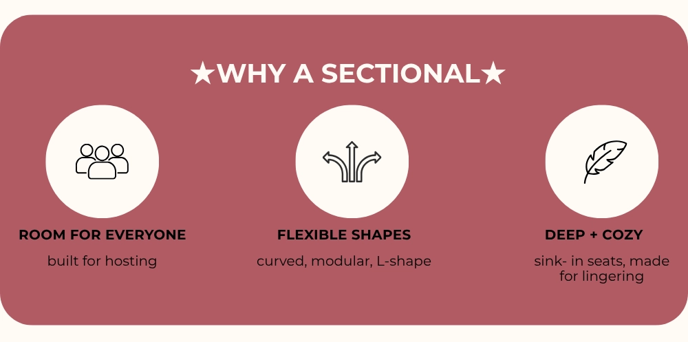 Why A Sectional