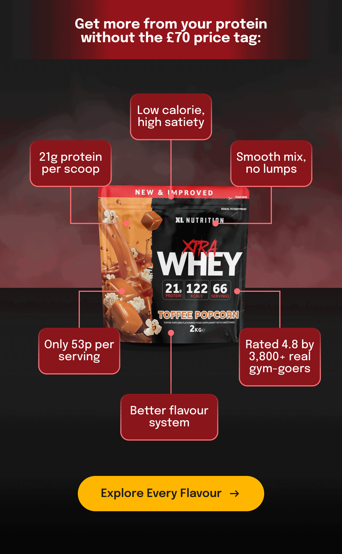 Get more from your protein without the £70 price tag: | Low calorie, high satiety | 21g protein per scoop | Smooth mix, no lumps | Only 53p per serving | Rated 4.8 by 3,800+ real gym-goers | Better flavour system [Explore Every Flavour]