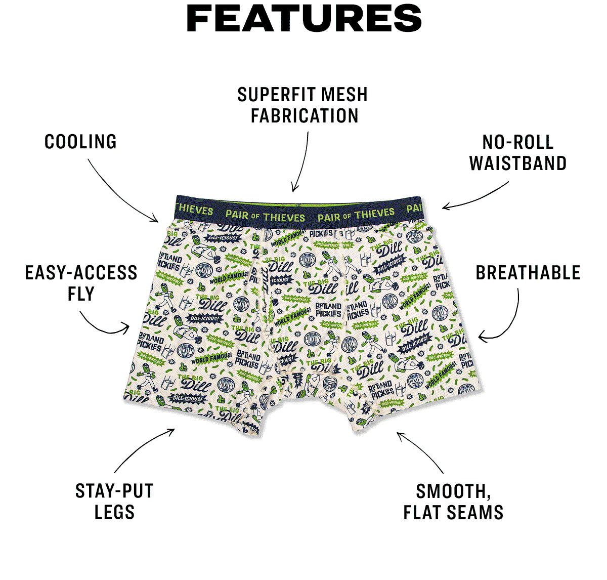 Features and Benefits