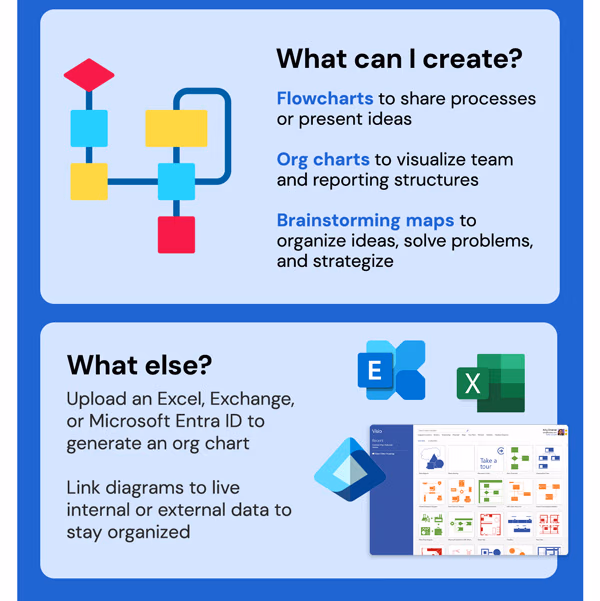 Microsoft Visio 2021 Professional (PC)