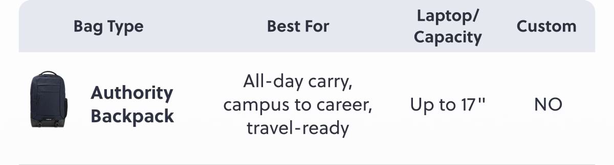 Authority Backpack | All-day carry, campus to career, travel-ready Up to 17"