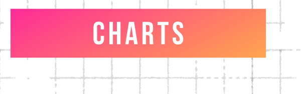 Charts
