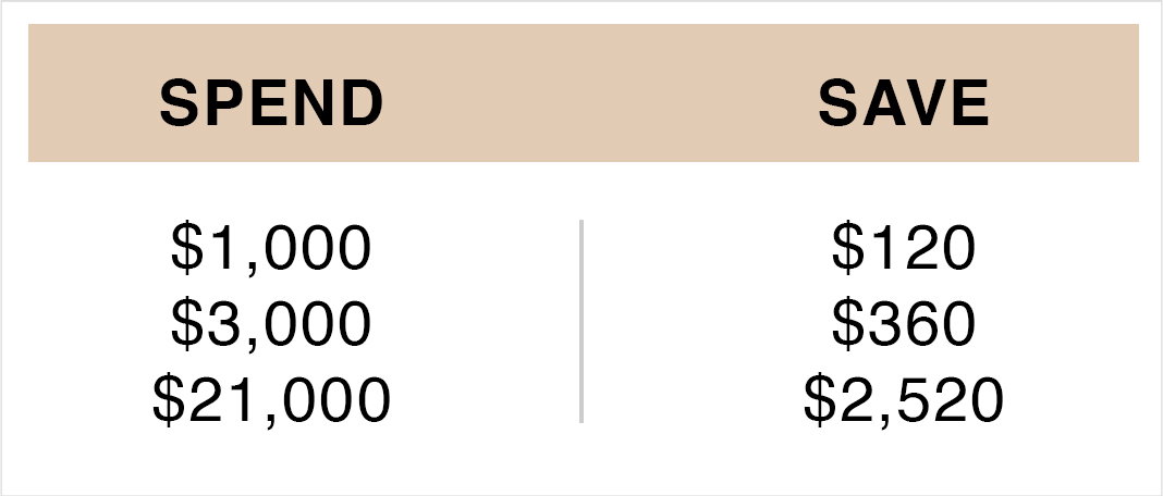 Spend More, Save More
