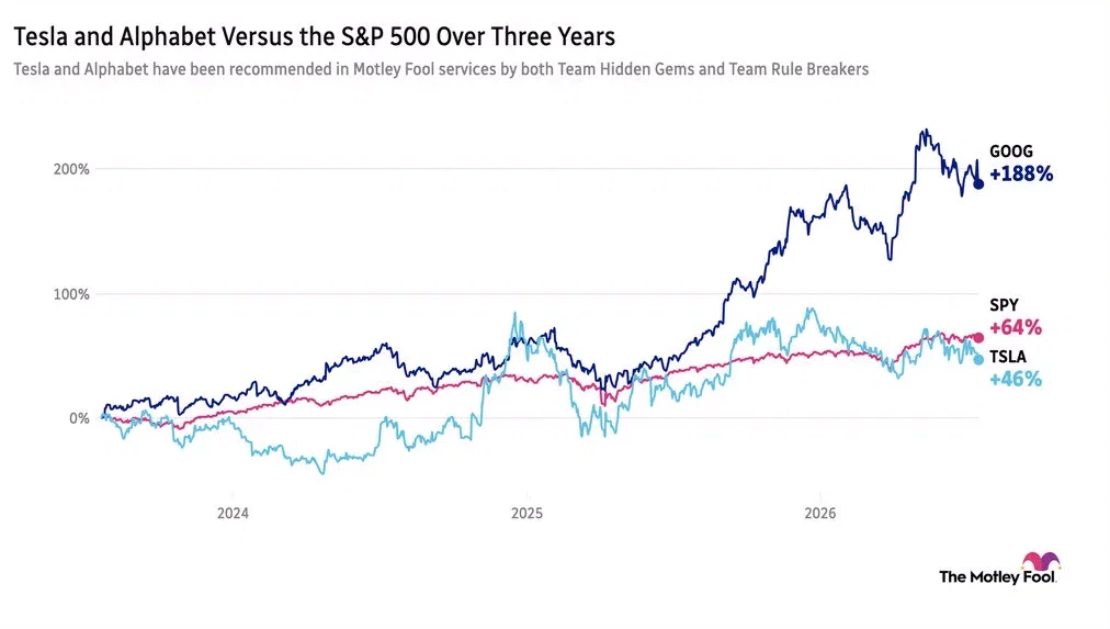Image shows chart of Tesla and Alphabet vs. the S&P 500 over three years