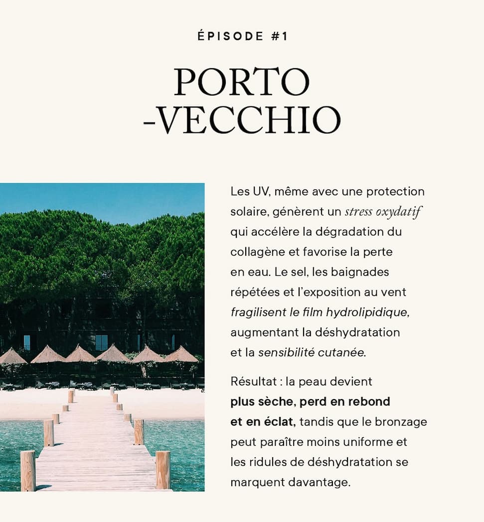 Les UV, même avec une protection solaire, génèrent un stress oxydatif qui accélère la dégradation du collagène et favorise la perte en eau. Le sel, les baignades répétées et l'exposition au vent fragilisent le film hydrolipidique, augmentant la déshydratation et la sensibilité cutanée. Résultat : la peau devient plus sèche, perd en rebond et en éclat, tandis que le bronzage peut paraître moins uniforme et les ridules de déshydratation se marquent davantage.