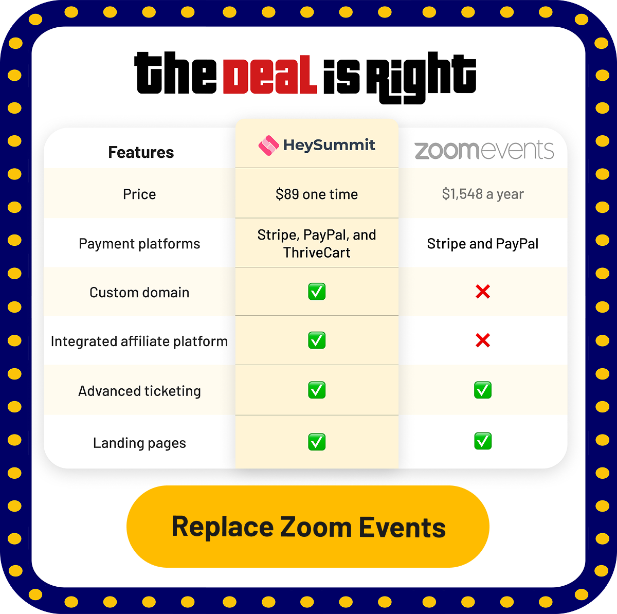 The Deal is right comparison table