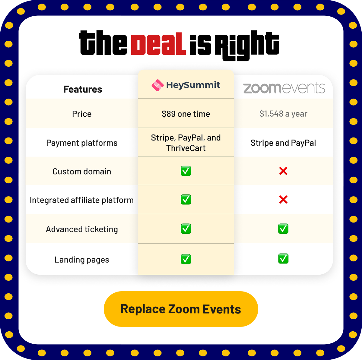The Deal is right comparison table