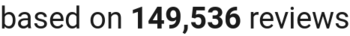 number of reviews