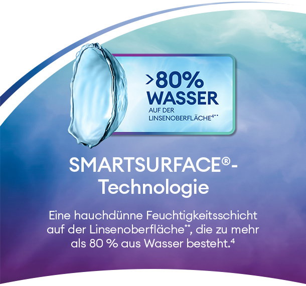 DAILIES™ AquaComfort™ PLUS Upgrade
