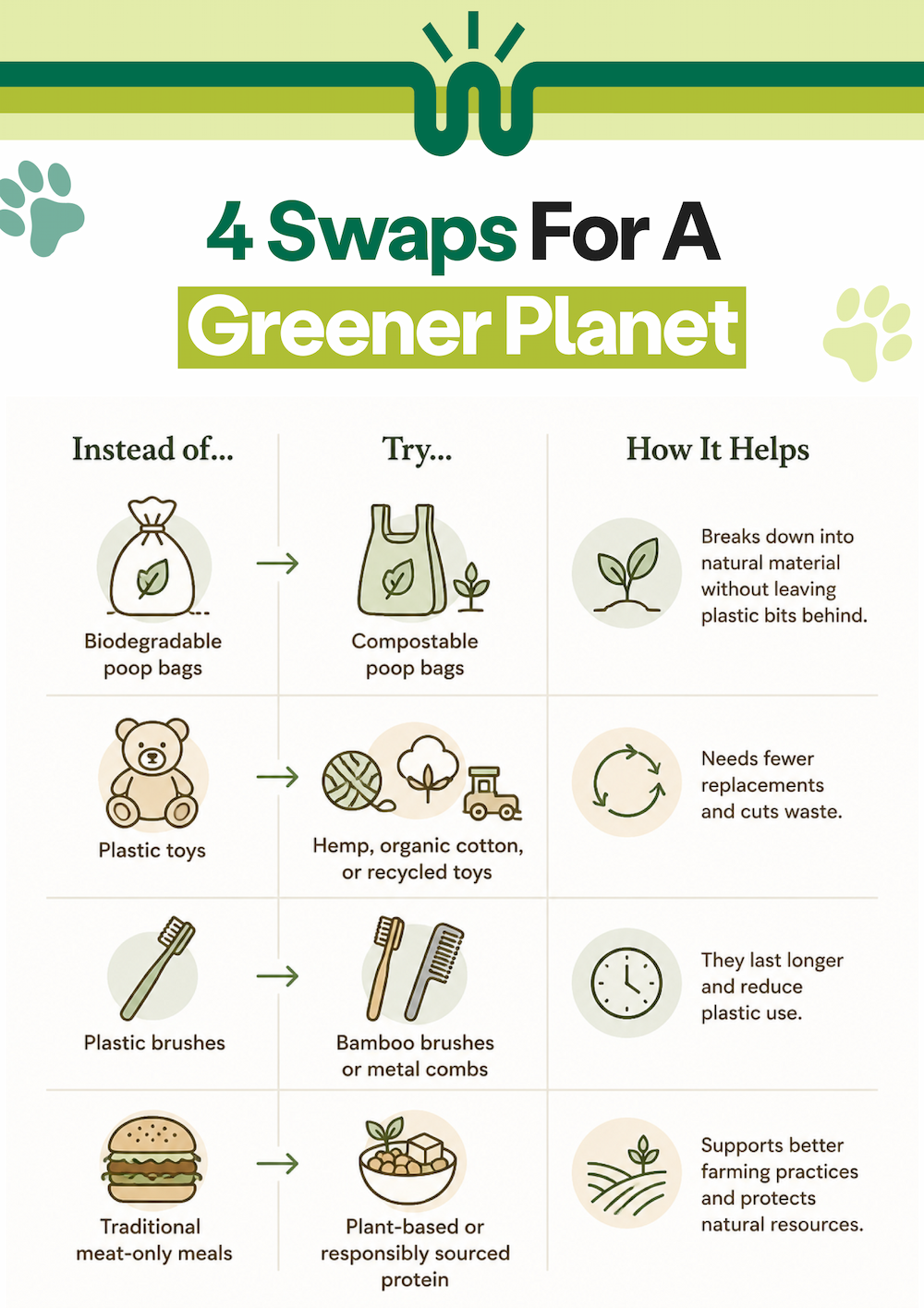 4 Swaps for a Greener Planet 