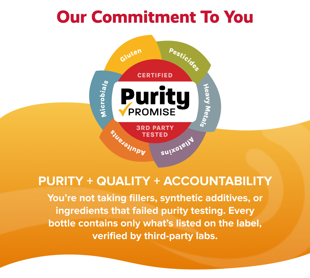 Our commitment to you | PRITY + QUALITY + ACCOUNTABILITY