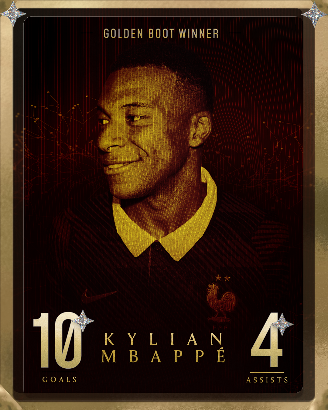 Golden Boot Winner: Kylian Mbappe - Shop his cleats