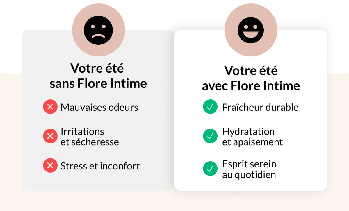 Votre été  sans Flore Intime Votre été avec Flore Intime Mauvaises odeurs Fraîcheur durable Irritations et sécheresse Hydratation et apaisement Stress et inconfort Esprit serein au quotidien