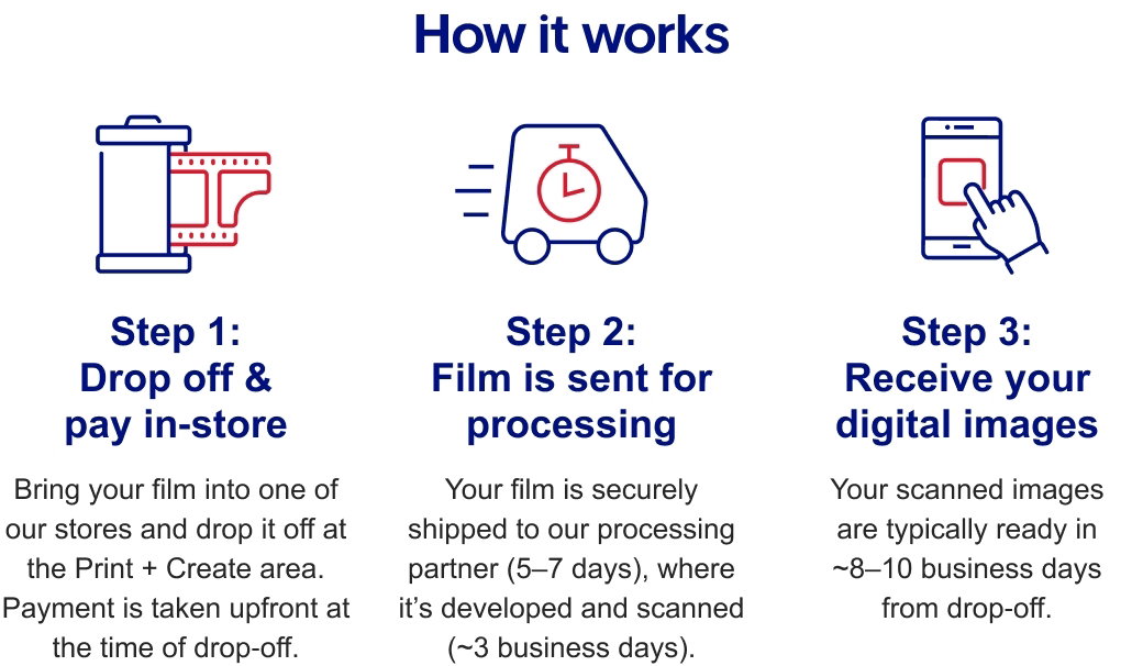 How it works