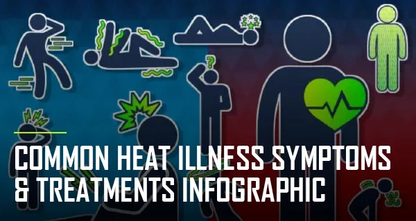 Common Heat Illness Symptoms and Treatments Infographic