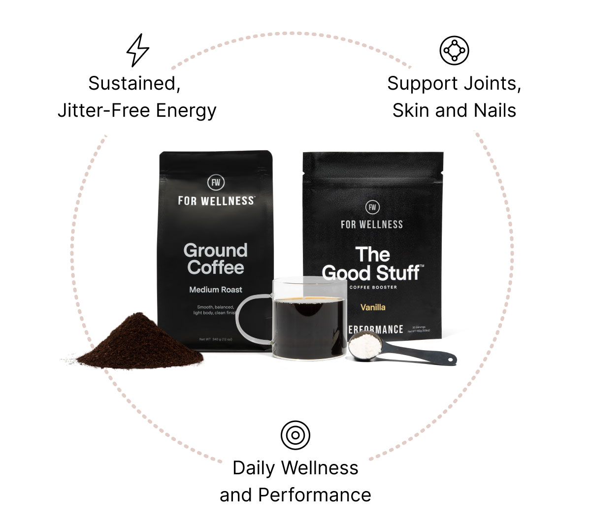 Coffee with The Good Stuff benefits