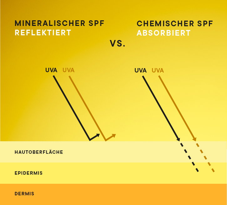 Mineralische Filter