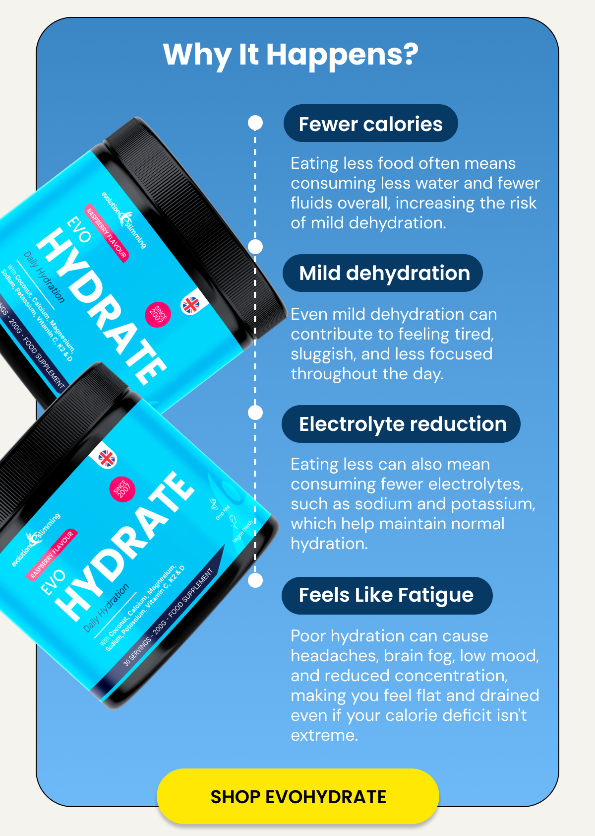 15% off the store, your health is an evolution