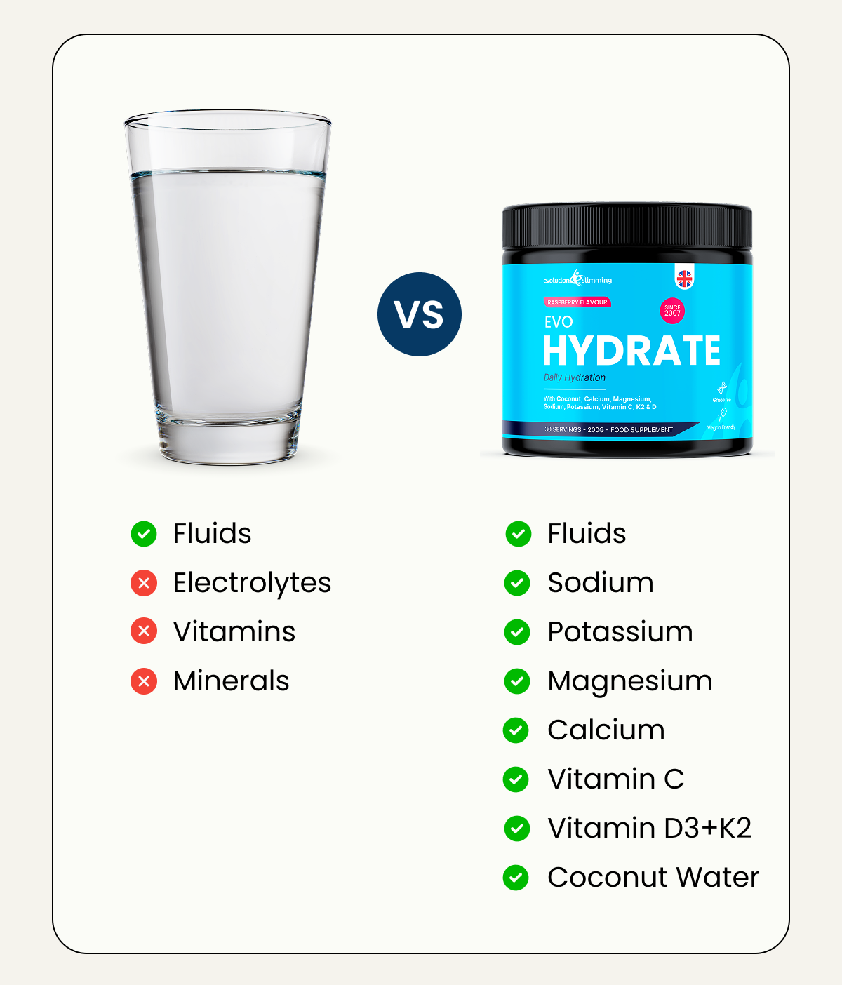 15% off the store, your health is an evolution