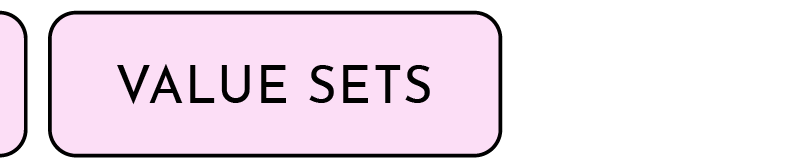 Shop value sets