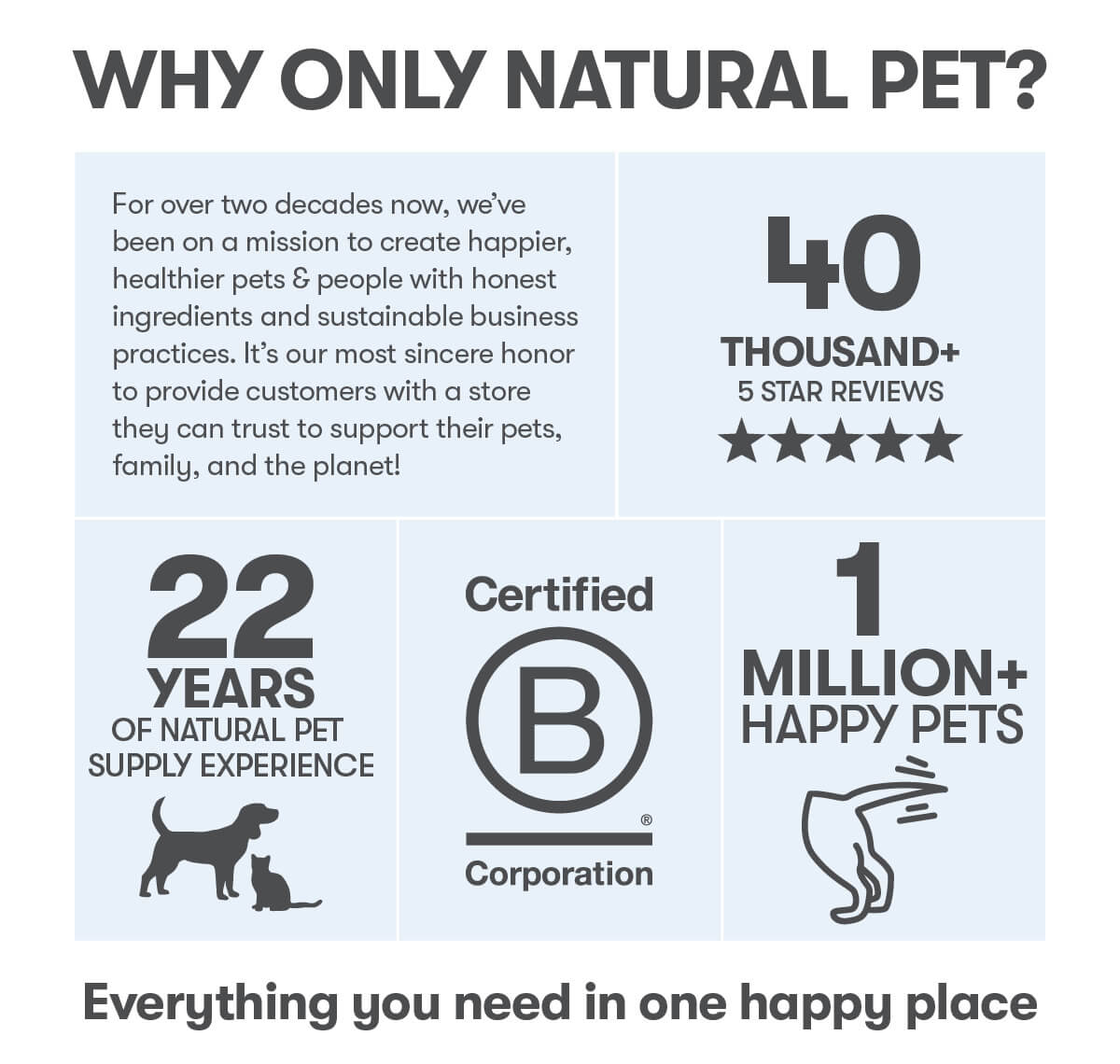 Why Only Natural Pet?