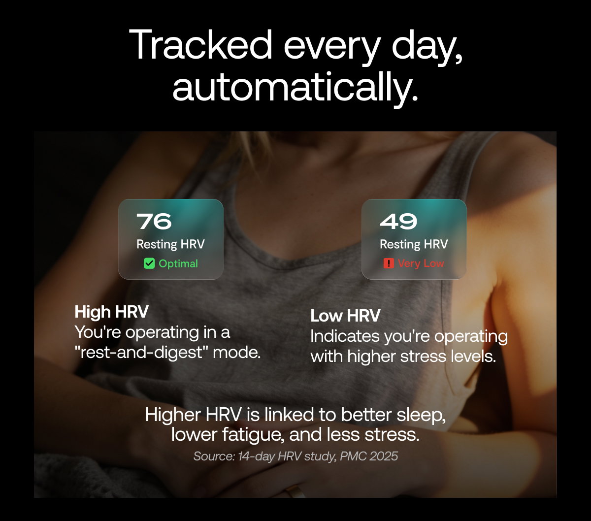 Tracked every day, automatically.