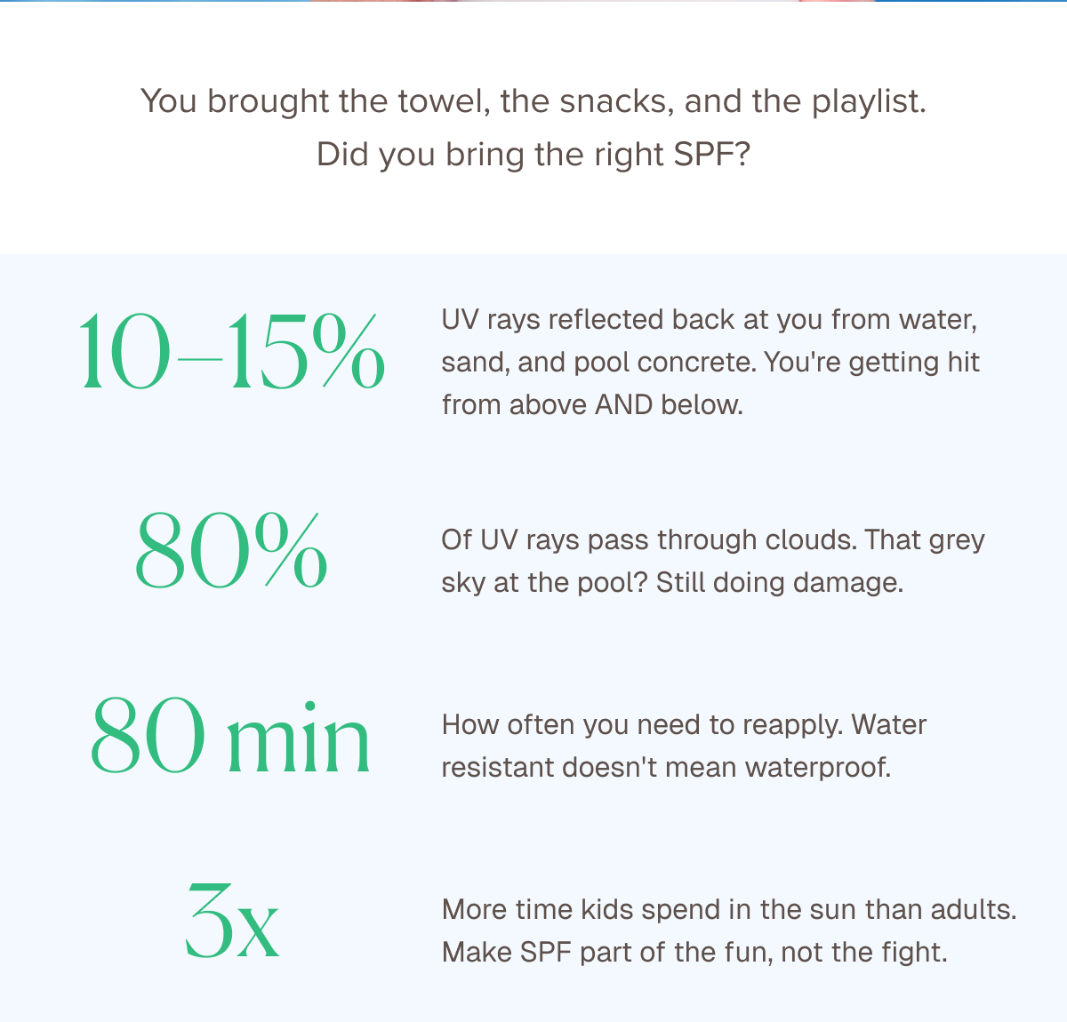 Poolside Protection Facts