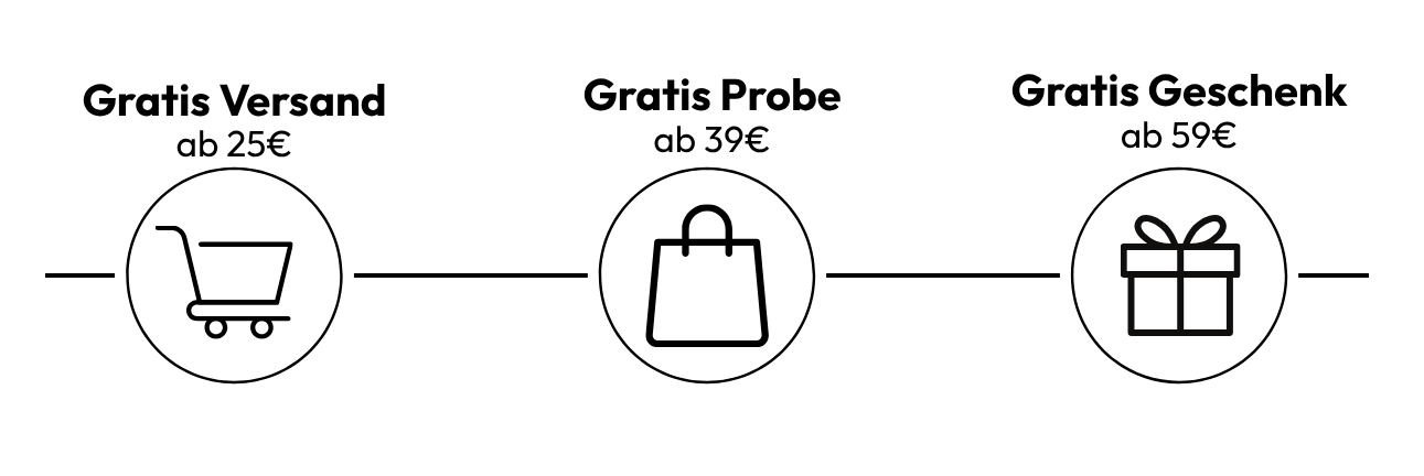 Allle Vorteile Deines Einkaufes auf einem Blick