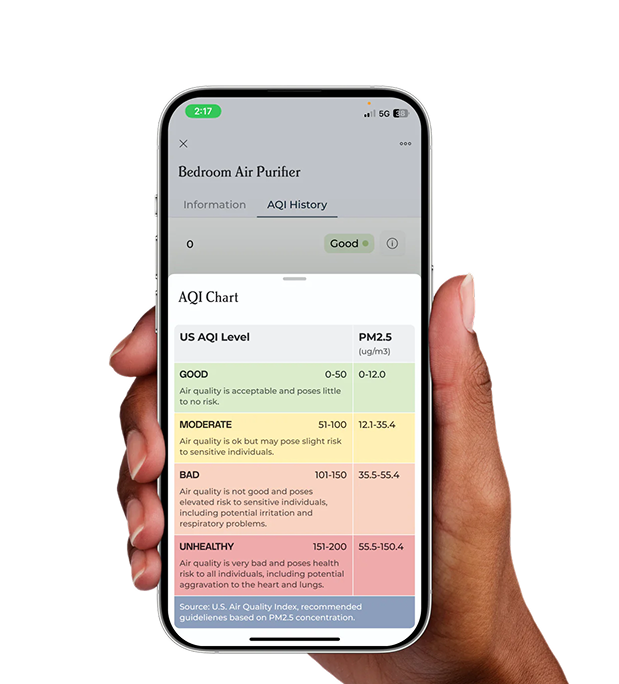 Monitor Air Quality in Real Time