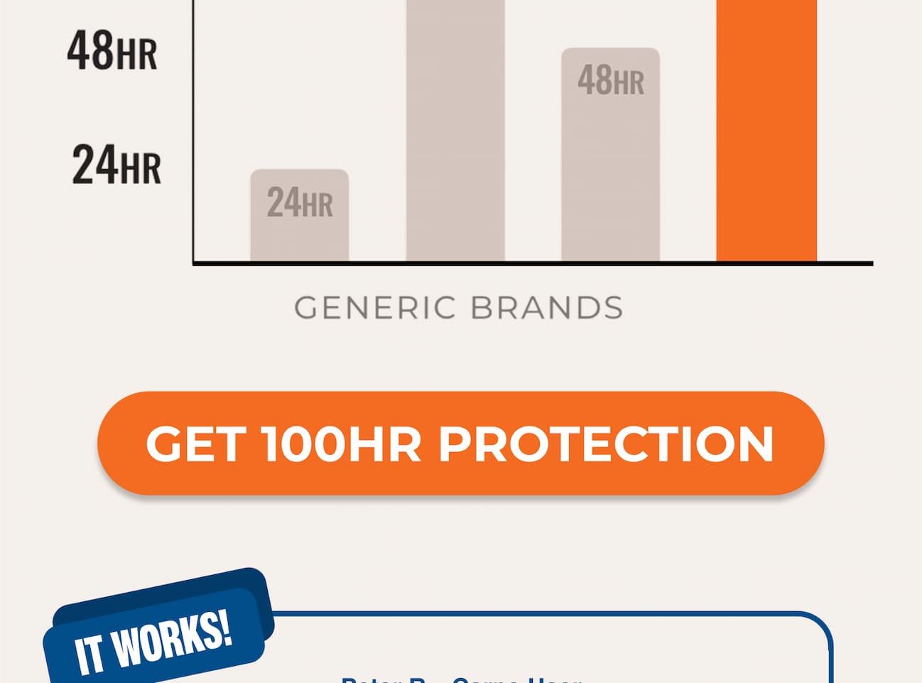 Get 100Hr Protection