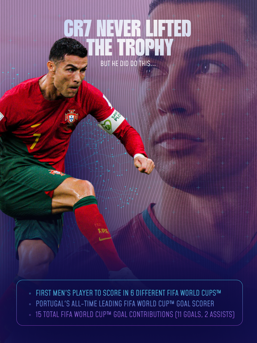 Legendary Players: Cristiano Ronaldo