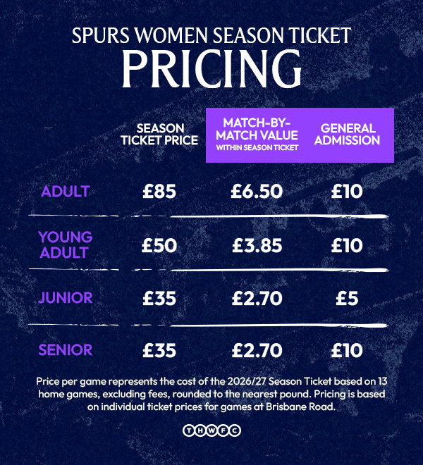 Spurs Women Season Ticket Pricing