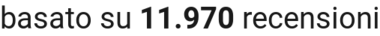 number of reviews