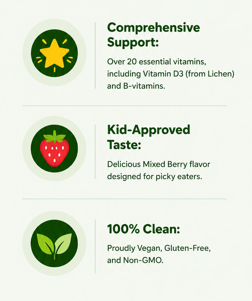 Comprehensive Support with over 20 essential vitamins, including vitamin D3 (from lichen) and B vitamins. Kid-approved taste comes from a delicious mixed berry flavor designed for picky eaters. Best of all, it's 100% clean—vegan, gluten-free, and non-GMO.