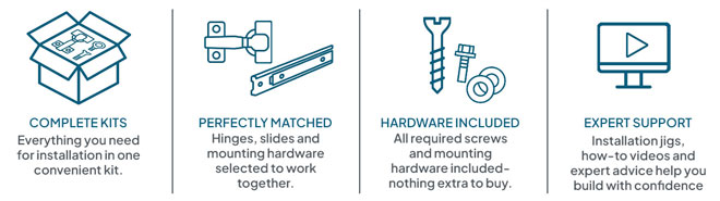 Rockler Hardware Kit Advantages
