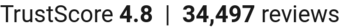 TrustScore