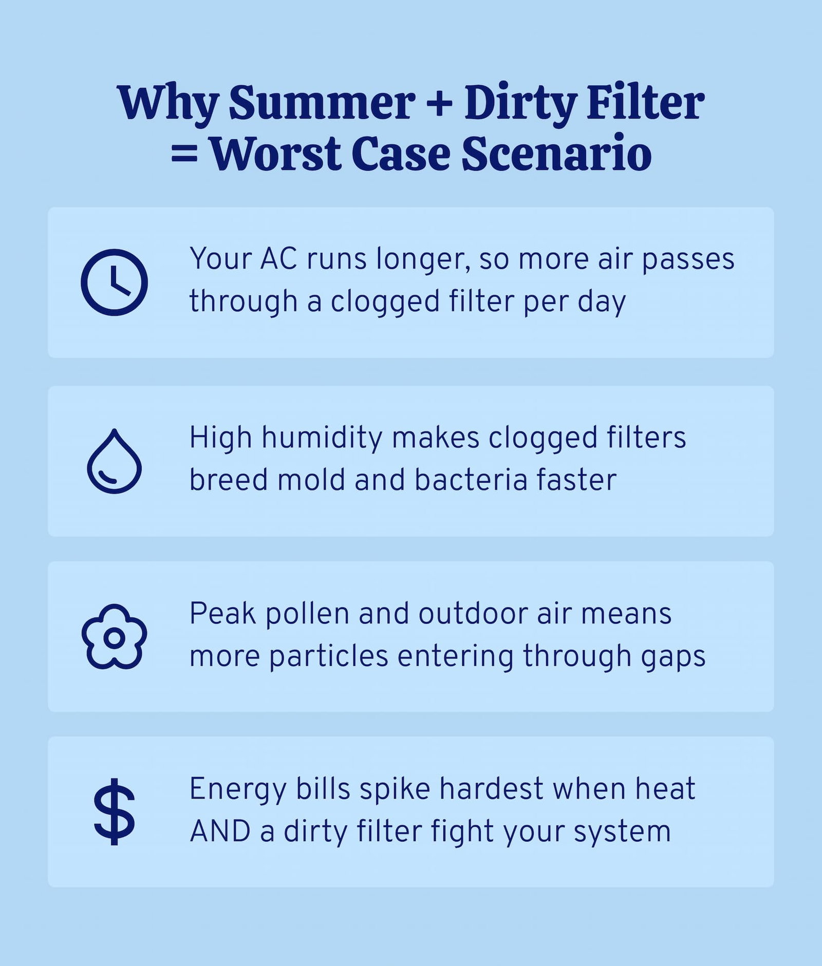Why summer and dirty filters are the worst case scenario.
