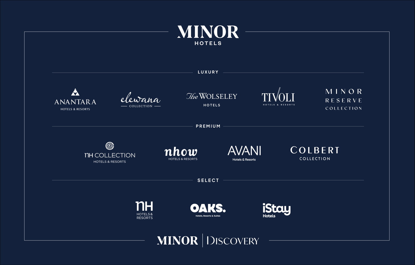 Explore the Brands of Minor Hotels