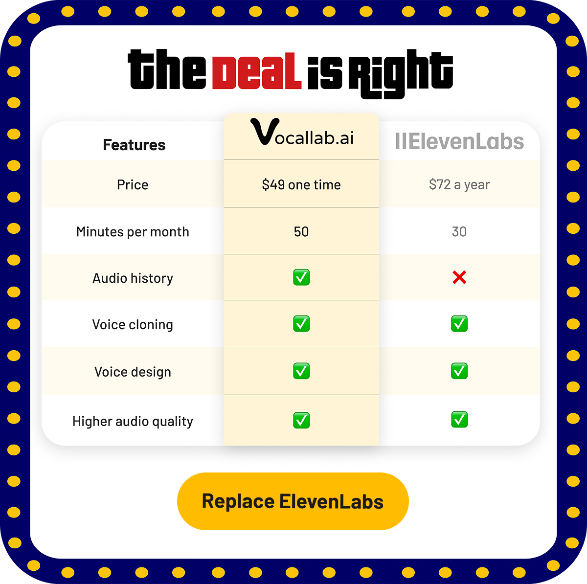 The Deal is right comparison table