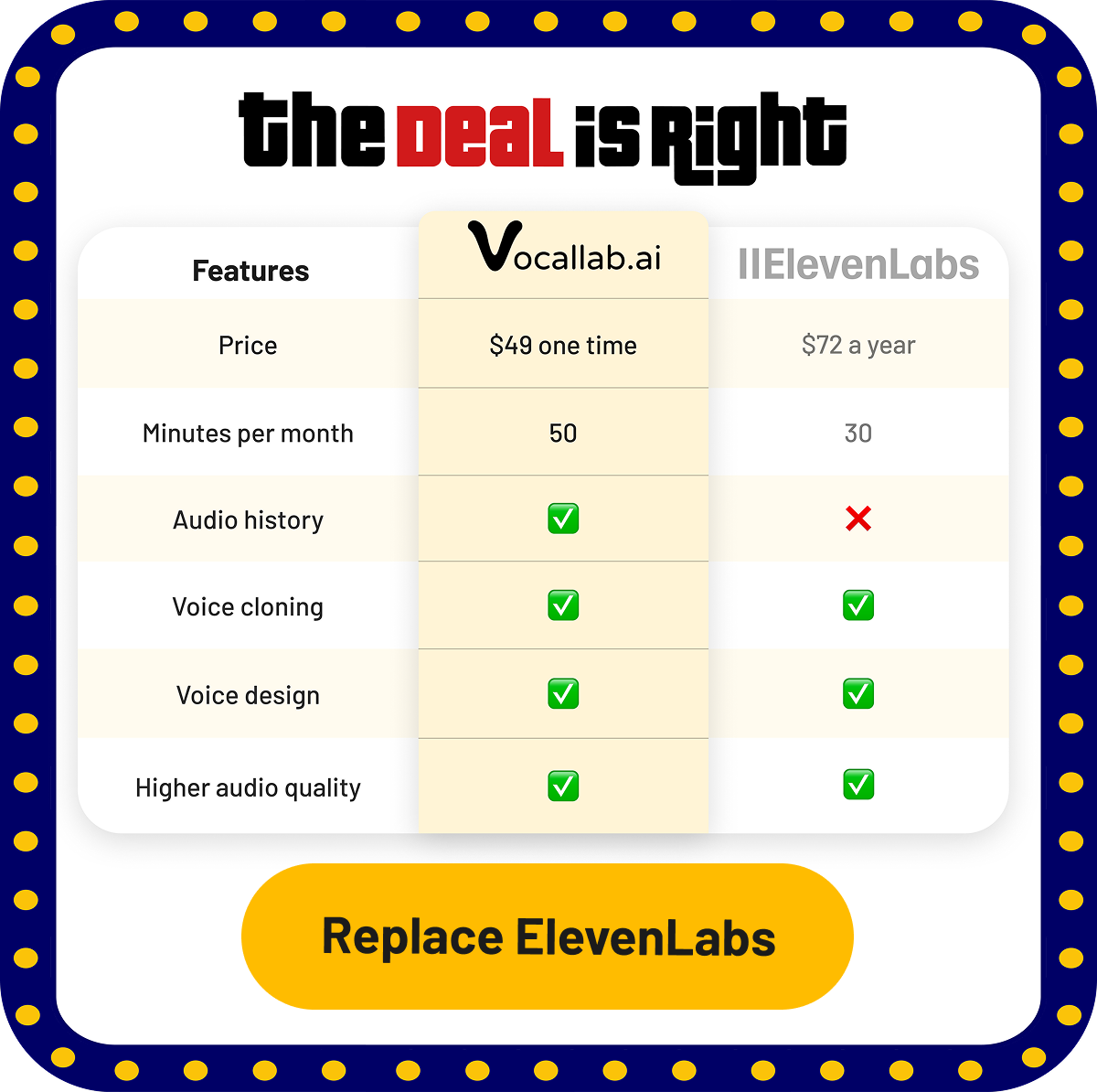 The Deal is right comparison table