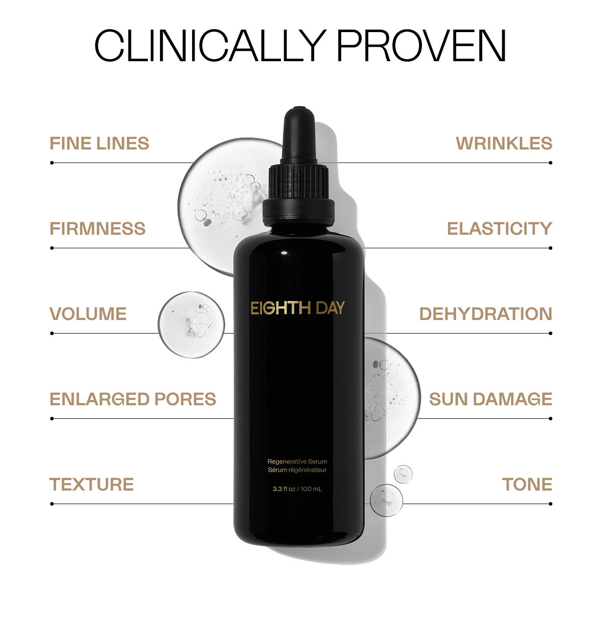 CLINICALLY PROVEN fine lines wrinkles firmness elasticity volume dehydration enlargeD pores sun damage texture tone