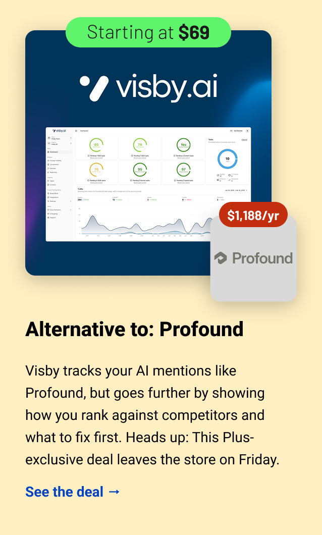Visby (starting at $69) Profound $1,188 Alternative to: Profound. Visby tracks your AI mentions like Profound, but goes further by showing how you rank against competitors and what to fix first. Heads up: This Plus-exclusive deal leaves the store on Friday. See the deal →