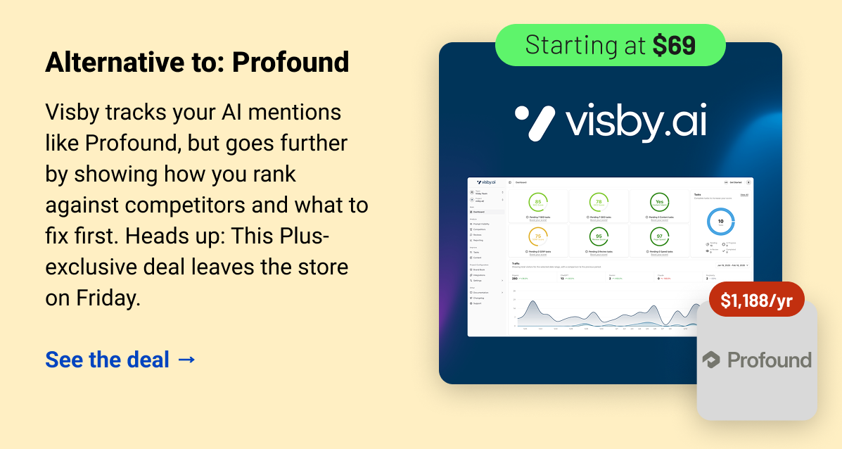 Visby (starting at $69) Profound $1,188 Alternative to: Profound. Visby tracks your AI mentions like Profound, but goes further by showing how you rank against competitors and what to fix first. Heads up: This Plus-exclusive deal leaves the store on Friday.  See the deal →