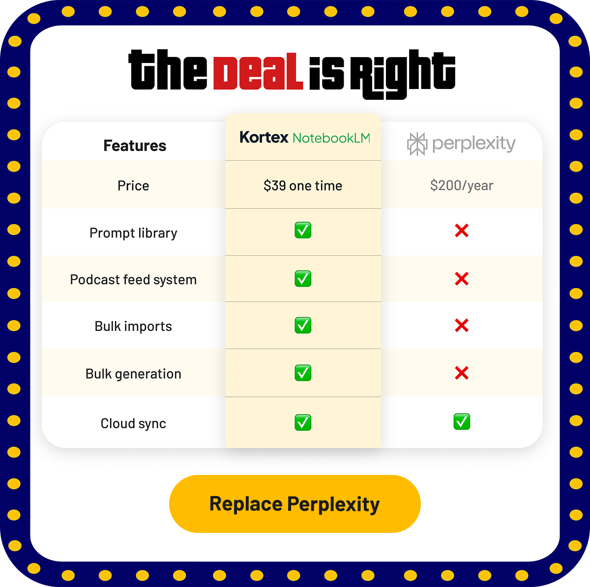 The Deal is right comparison table