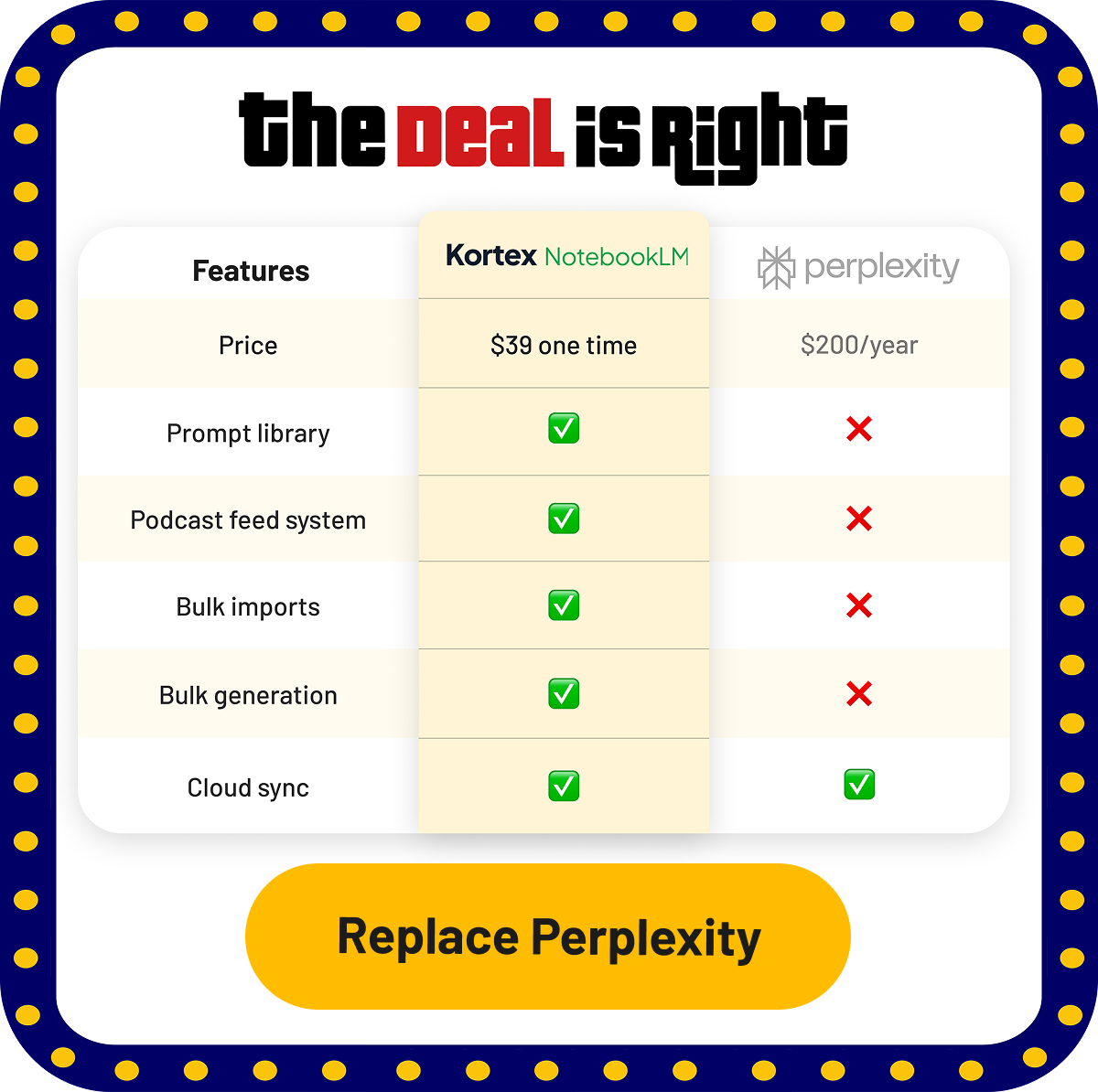The Deal is right comparison table