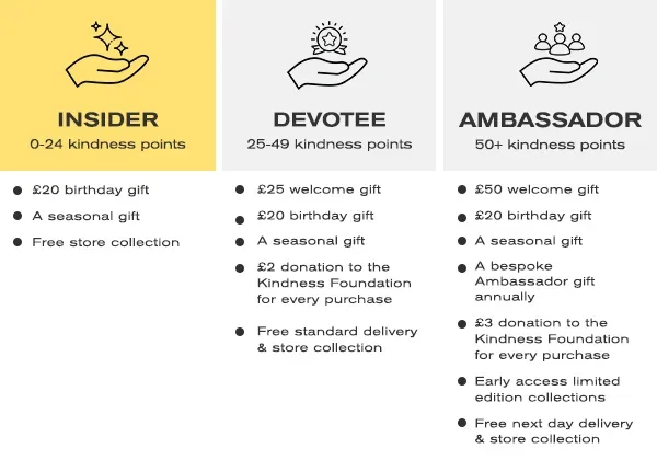 BENEFITS