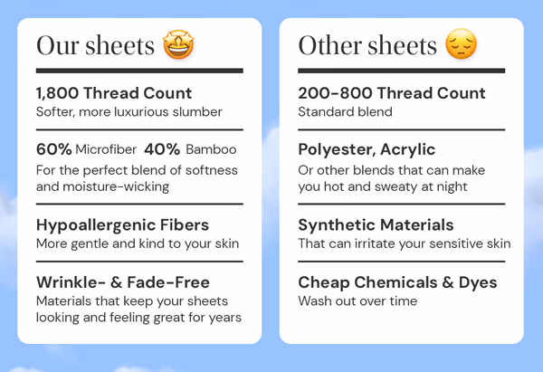 6-Piece Bamboo-Blend Comfort Luxury Sheet Set in a Variety of Sizes and Colors