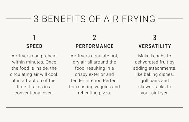 3 benefits of air frying - 1 - speed - 2- performance - 3 - versatility