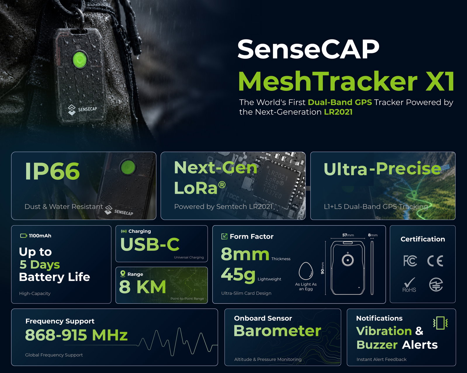 SenseCAP MeshTracker X1