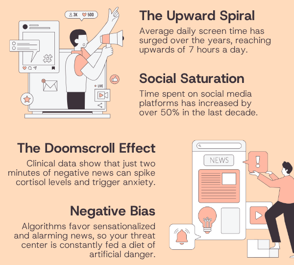 Escaping The Heat,  Trapping Your Brain.